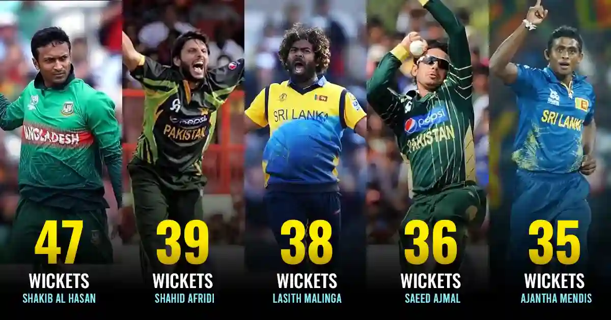 Bowlers with the Most Wickets in ICC Men's T20I World Cups