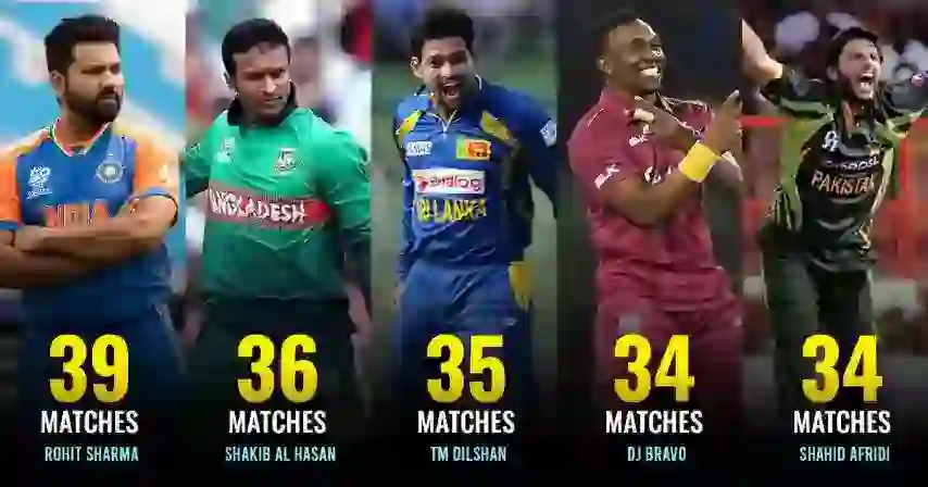 Players with the Most Matches in the ICC Men’s T20 World Cup