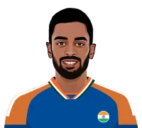 Abhimanyu Easwaran