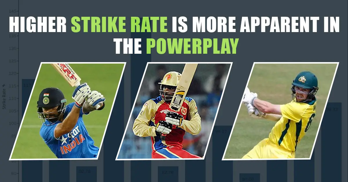 Why is a Higher Strike Rate More Apparent in the Powerplay?